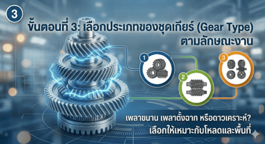 3.เลือกประเภทเกียร์