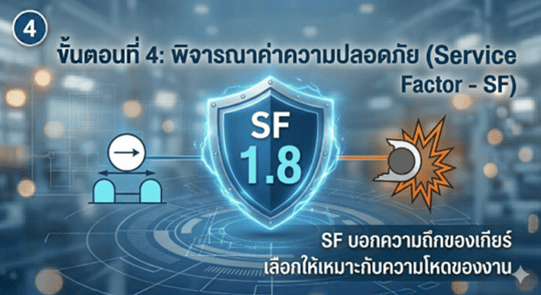 4.พิจารณาค่าความปลอดภัย