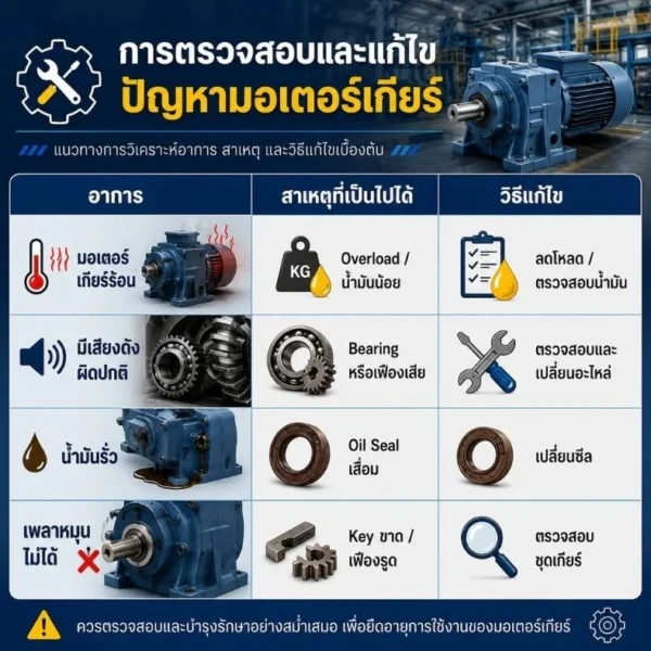 งานบริการหลังการขาย มอเตอร์ มอเตอร์เกียร์ มอเตอร์sew รับซ่อมบำรุง